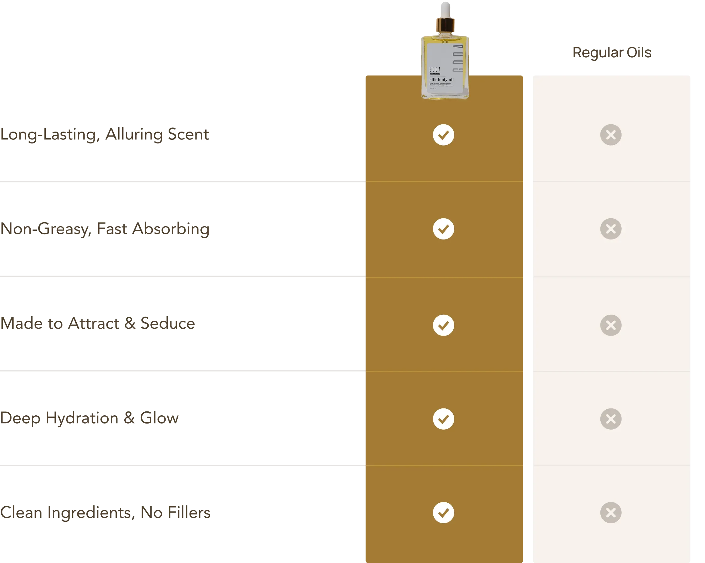 Original GODA comparison chart — source claims, not Lust claims