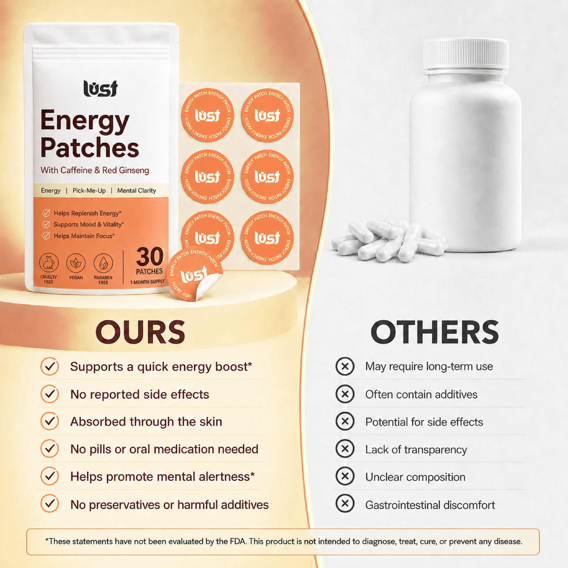 Lust Energy Patches compared with other products
