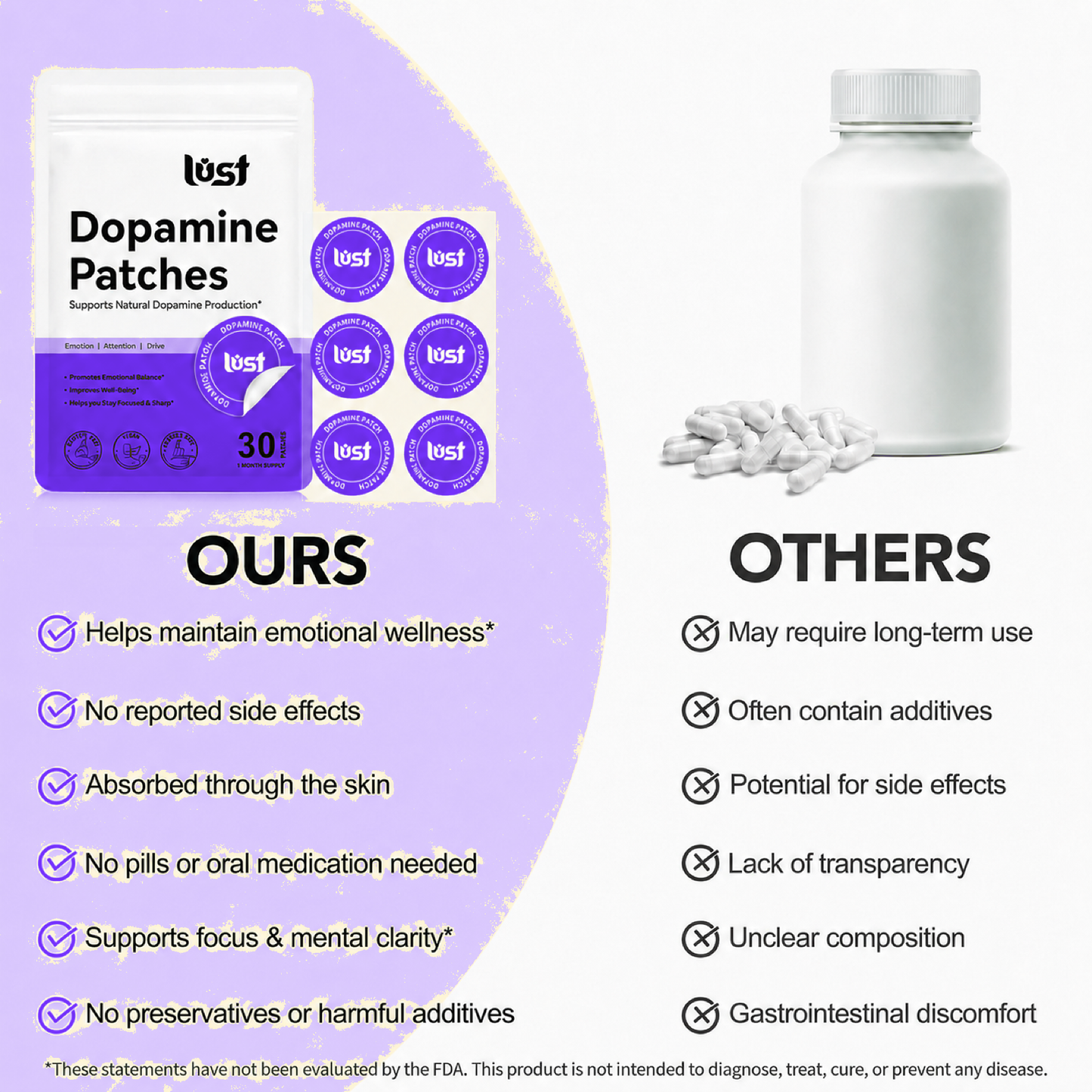 Lust Dopamine Patches compared with other products