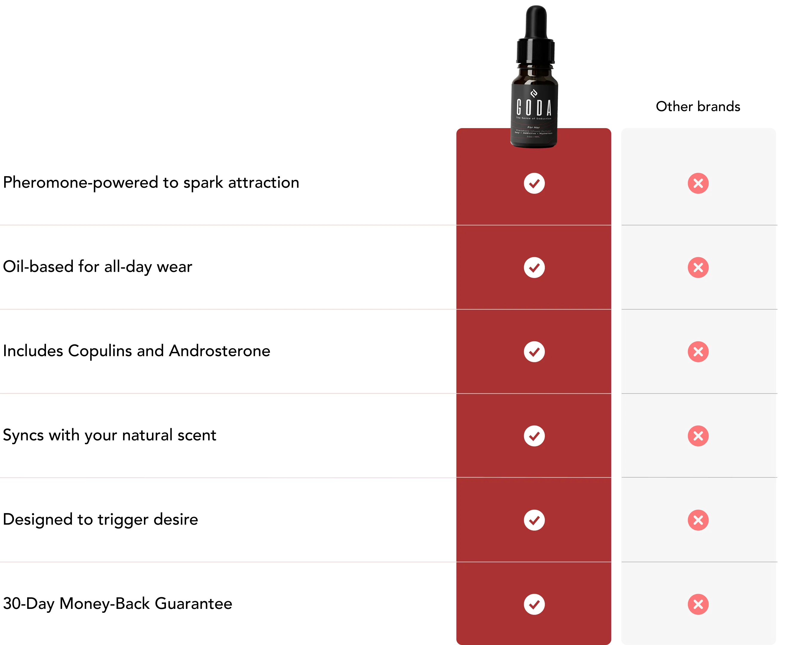 GODA comparison graphic, temporary reference only
